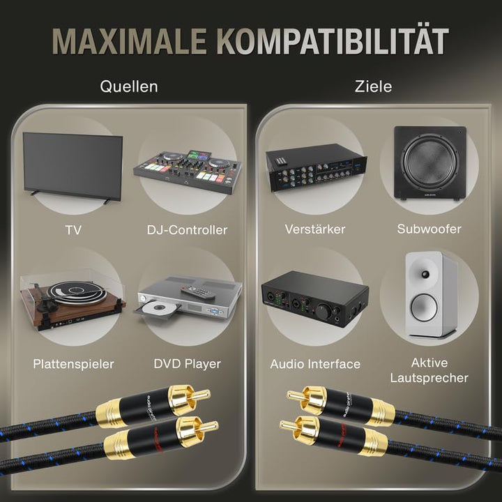 audio pirates by cammica Cinch Kabel 2x RCA Stecker auf 2x RCA Stecker, Audio-Kabel | High-End Audio