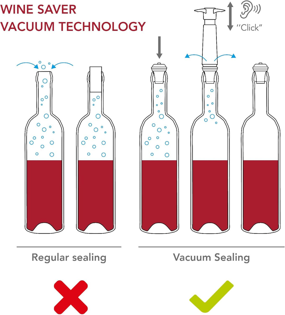 Vacu Vin Wine Saver Vakuumstopfen für Weinflaschen, hält Wein bis zu einer Woche frisch mit luftdich