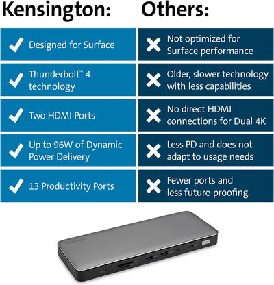 Kensington SD5765T Thunderbolt 4 Dockingstation, exklusiv für Microsoft Surface, mit USB-C & USB-A,