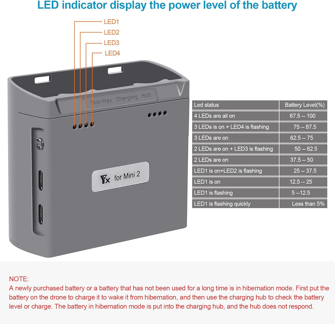 LED Akku Zweiwege Ladestation für DJI Mini 4K/2,Mini SE/2 SE Drohne, Ladegerät Hub Zubehör
