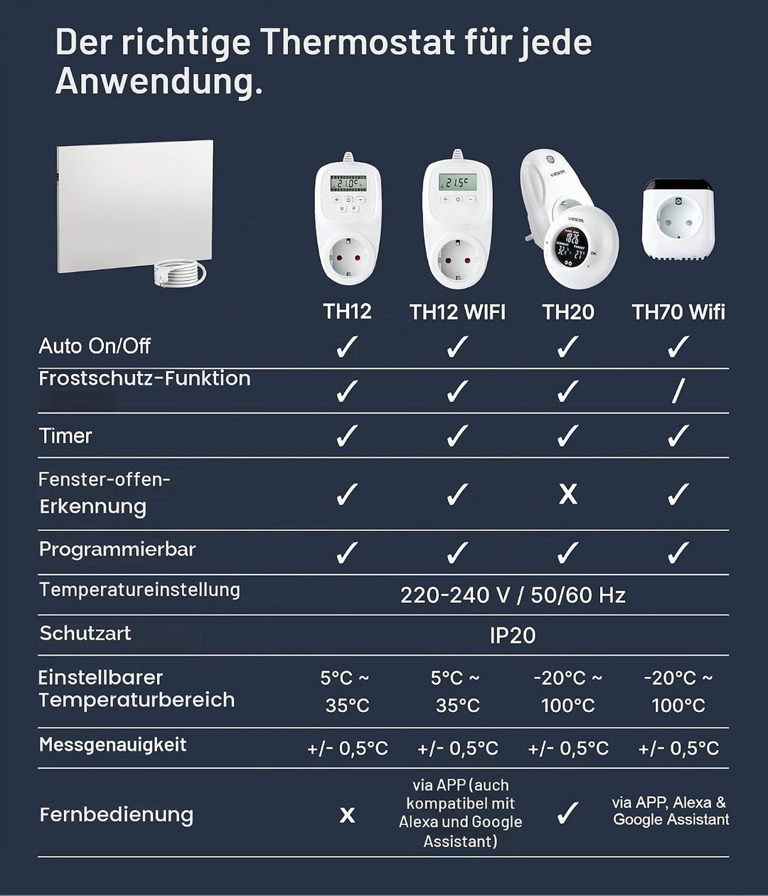 VIESTA® Infrarot Wandheizung mit Thermostat [INKL. TH12 THERMOSTAT] – Infrarotheizung Wandmontage He