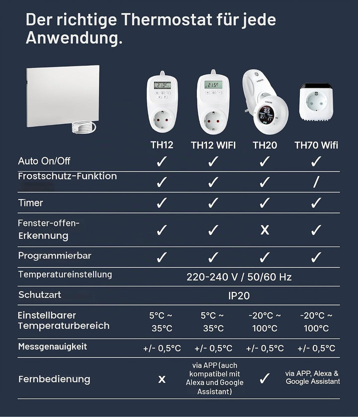 VIESTA® Infrarot Wandheizung mit Thermostat [INKL. TH12 THERMOSTAT] – Infrarotheizung Wandmontage He