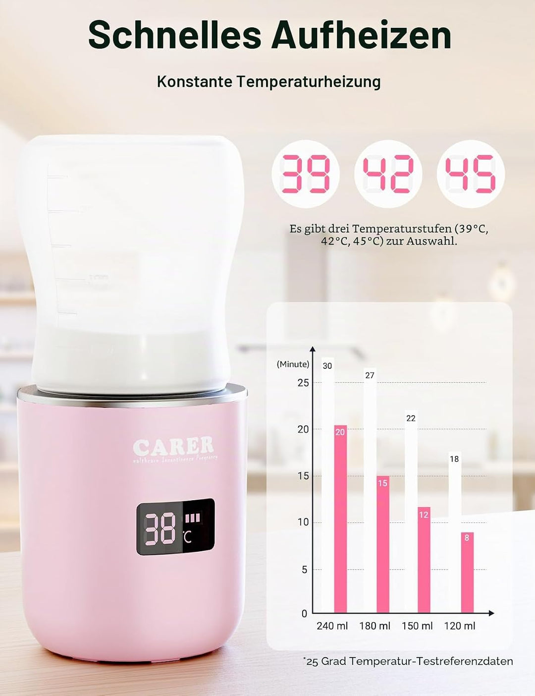 CARER BEAUTY Flaschenwärmer Baby unterwegs LCD-Display USB-Aufladung Konstante Temperatur Schnelles