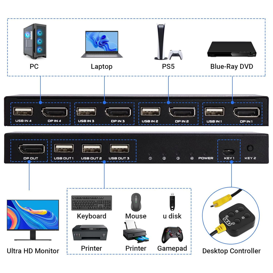 TCNEWCL DisplayPort KVM Switch 4 Port, 4K@60Hz DP und USB KVM Umschalter für 4 PCs Share 1 Monitor T