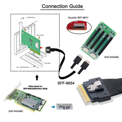 ChenYang CY SFF-8654 8i 74Pin zu Dual Oculink SFF-8611 PCI-E Ultraport Slimline SAS Slim 4.0 Kabel 5