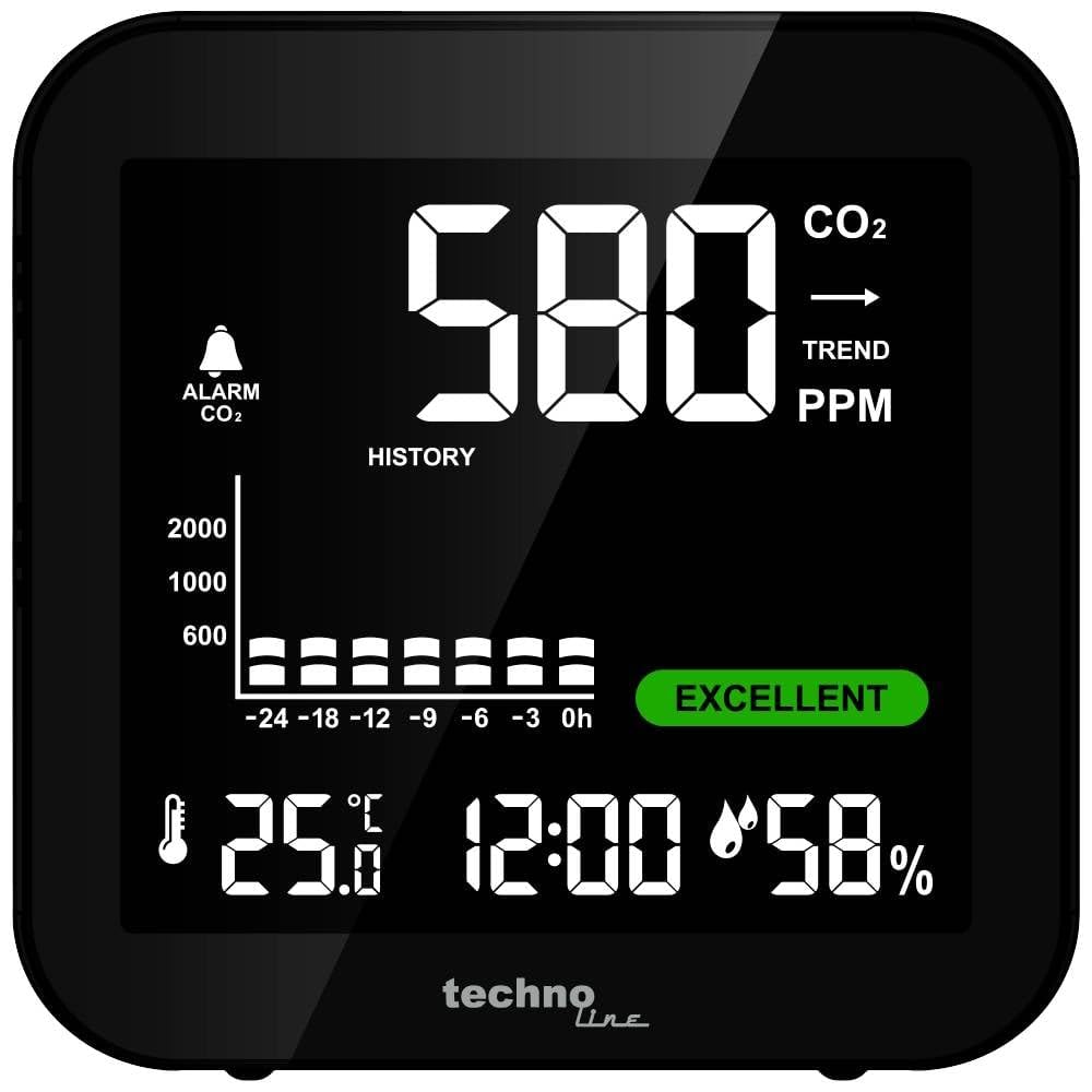 Technoline WL1025 CO₂ Messgerät mit Display – Luftqualitätsmonitor mit CO2 Sensor (400–5000 ppm), Te