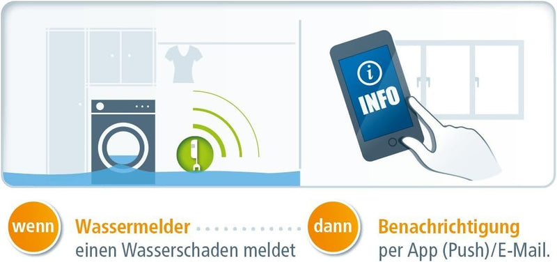 devolo Smart Home, Home Control Wassermelder, Z-Wave Wasser Alarm, Haussteuerung, Hausautomation per