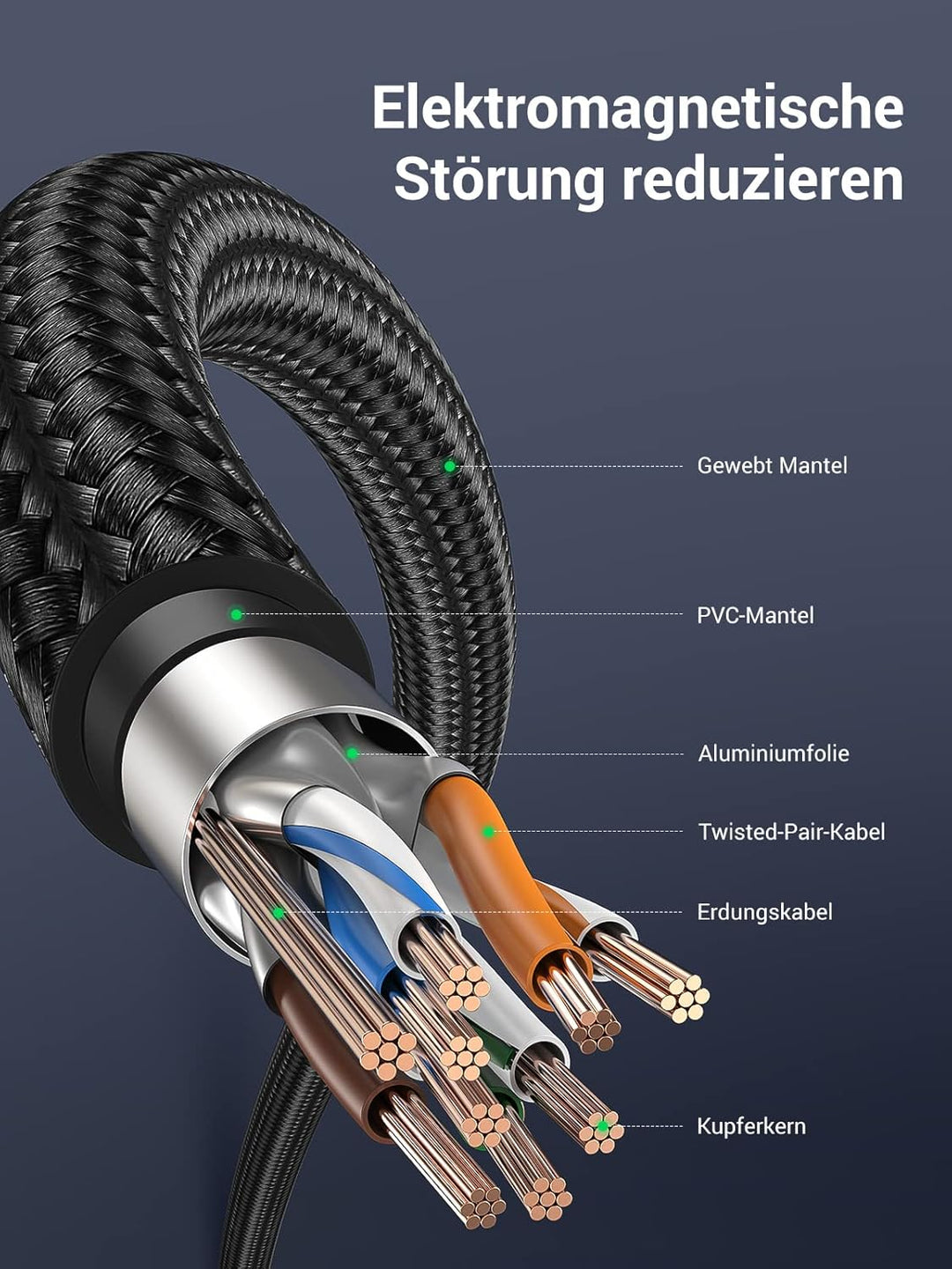 UGREEN CAT 7 Lan Kabel 10000Mbits Netzwerkkabel Ethernet Kabel Gigabit RJ45 POE Internet Kabel kompa