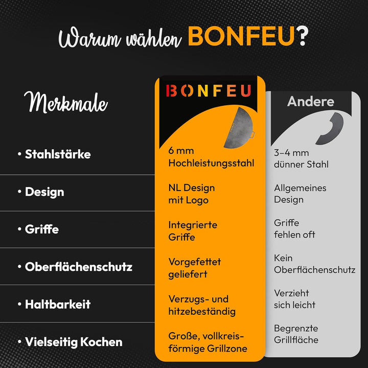 BonFeu Plancha Feuerplatte ½ Ø100cm - 6mm Dick - Grillplatte Rund - Grillplatte für Feuertonne - Feu