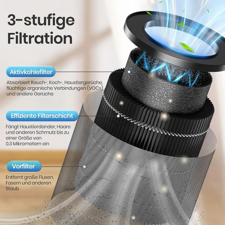 MERONTE ME2566 Original Luftreiniger Ersatzfilter Set Kompatibel mit MERONTE ME2566 Luftreiniger, Or