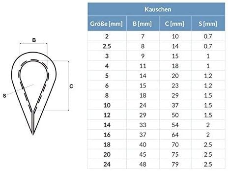 DQ-PP STAHLSEIL SET | 8mm | 10m | 2 x Seilklemmen Bügel 8mm | 2 x Kauschen 8mm | Edelstahl INOX | 7x