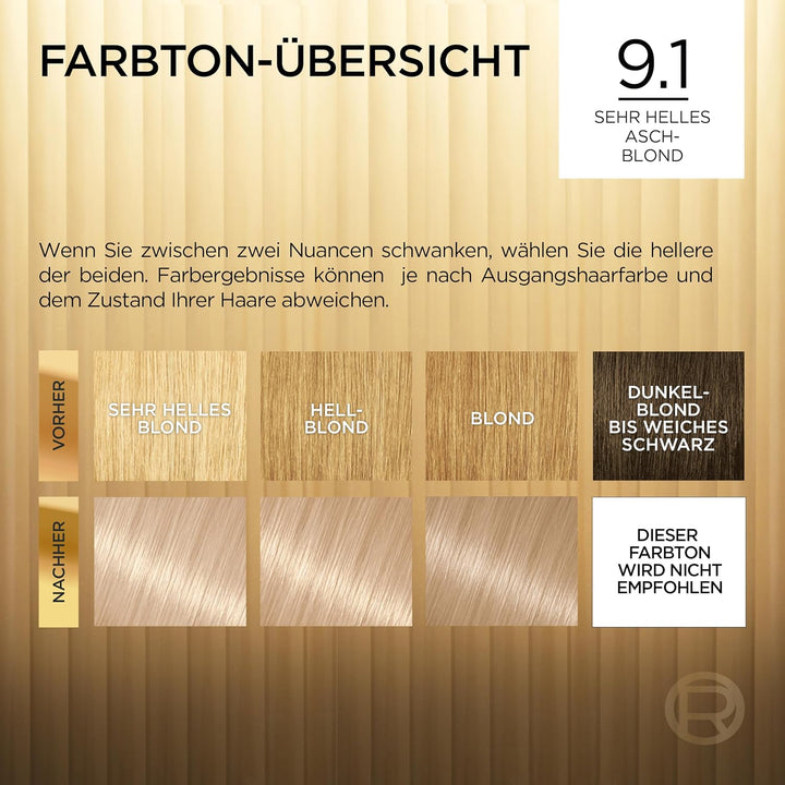 L'Oréal Paris Permanente Haarfarbe, Haarfärbeset mit Coloration und Farbglanz-Pflegebalsam, Préféren
