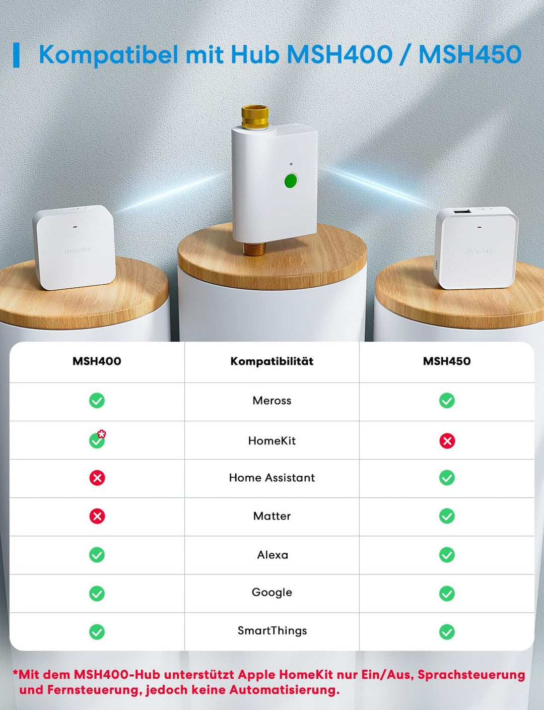 Meross Bewässerungscomputer WLAN | Hub MSH450/MSH400 Erforderlich | Automatische Bewässerung - APP S