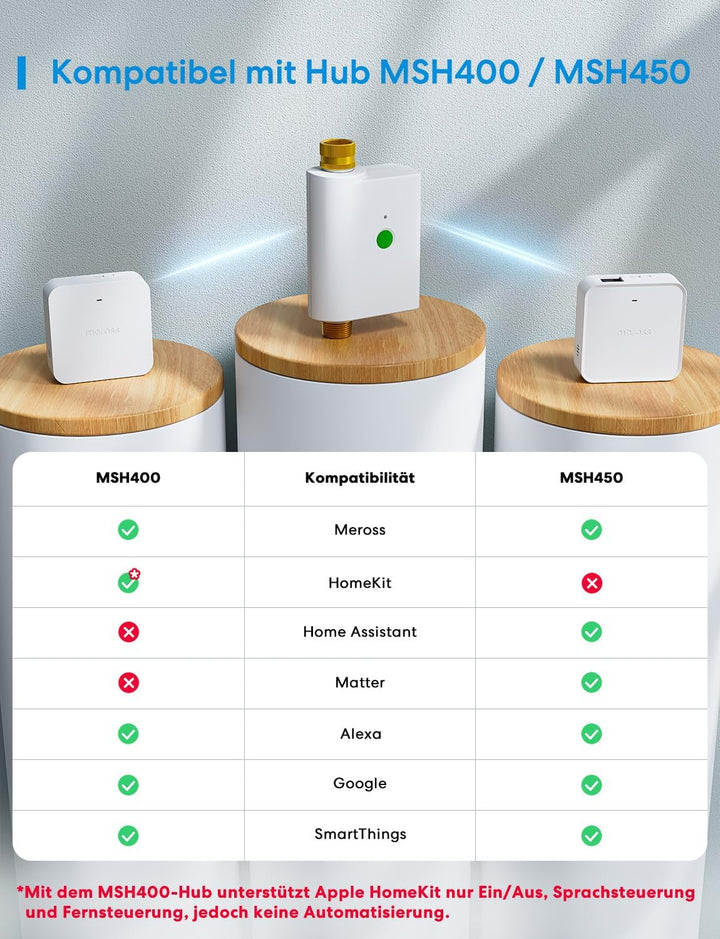 Meross Bewässerungscomputer WLAN | Hub MSH450/MSH400 Erforderlich | Automatische Bewässerung - APP S
