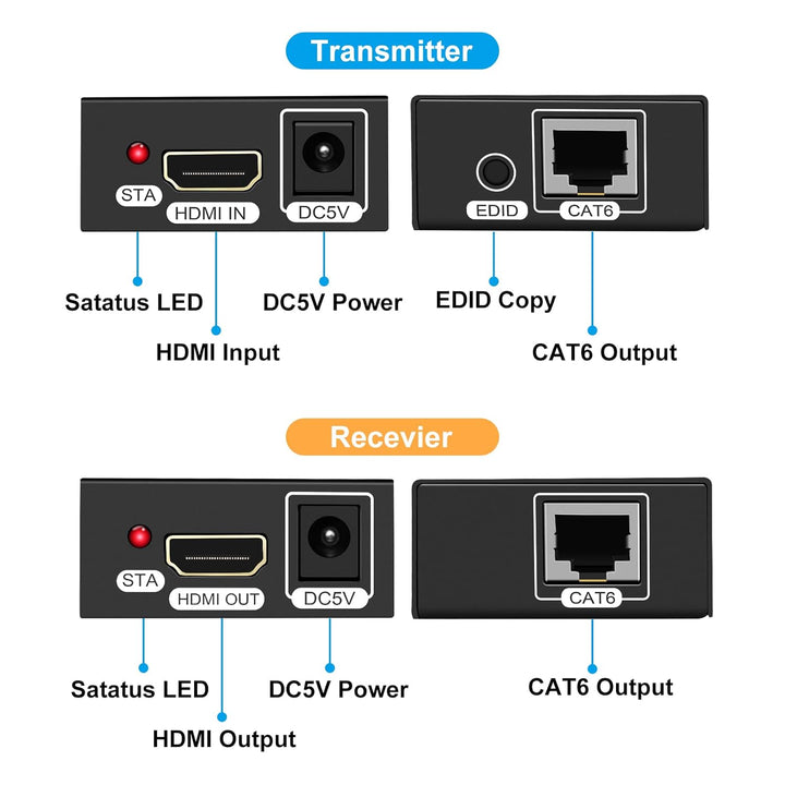 VEDINDUST HDMI Extender 1080p 60m (196ft) HDMI over Ethernet auf RJ45 Übertragung auf Cat5e Cat6 Cat