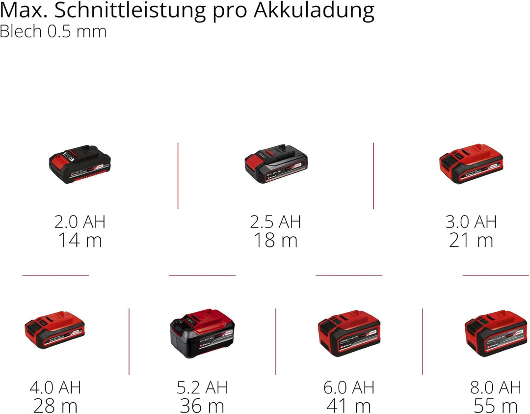 Einhell Professional Akku-Trennschleifer TP-CO 18/76-C Li BL-Solo (18 V, Brushless, 76 mm Scheiben-Ø