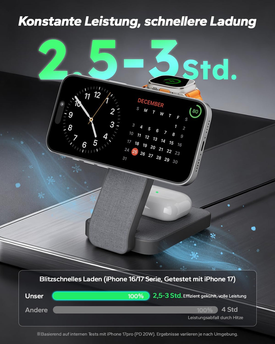 Magsafe Ladestation für Apple Watch und iPhone 3 In 1 Faltbar, iPhone Ladestation Magsafe Ladegerät