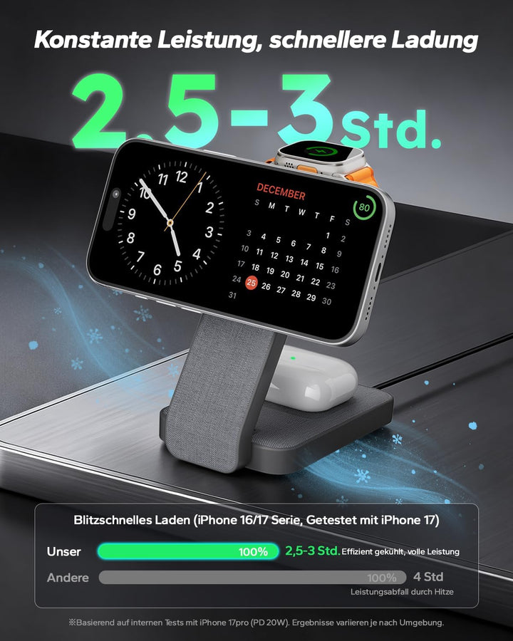 Magsafe Ladestation für Apple Watch und iPhone 3 In 1 Faltbar, iPhone Ladestation Magsafe Ladegerät