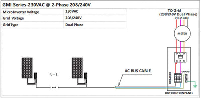 BuyWeek 300W Wechselrichter, MPPT Solar Grid Tie Inverter IP55 Wasserdichter Micro Wechselrichter Re