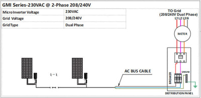 BuyWeek 260W MPPT Grid Tie Micro Wechselrichter Solar Inverter Reine Sinuswelle Wasserdichter PV Wec