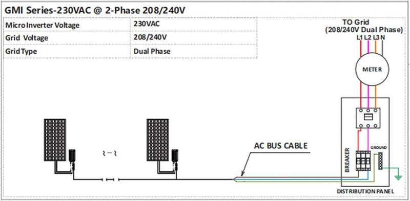 BuyWeek 300W Wechselrichter, MPPT Solar Grid Tie Inverter IP55 Wasserdichter Micro Wechselrichter Re