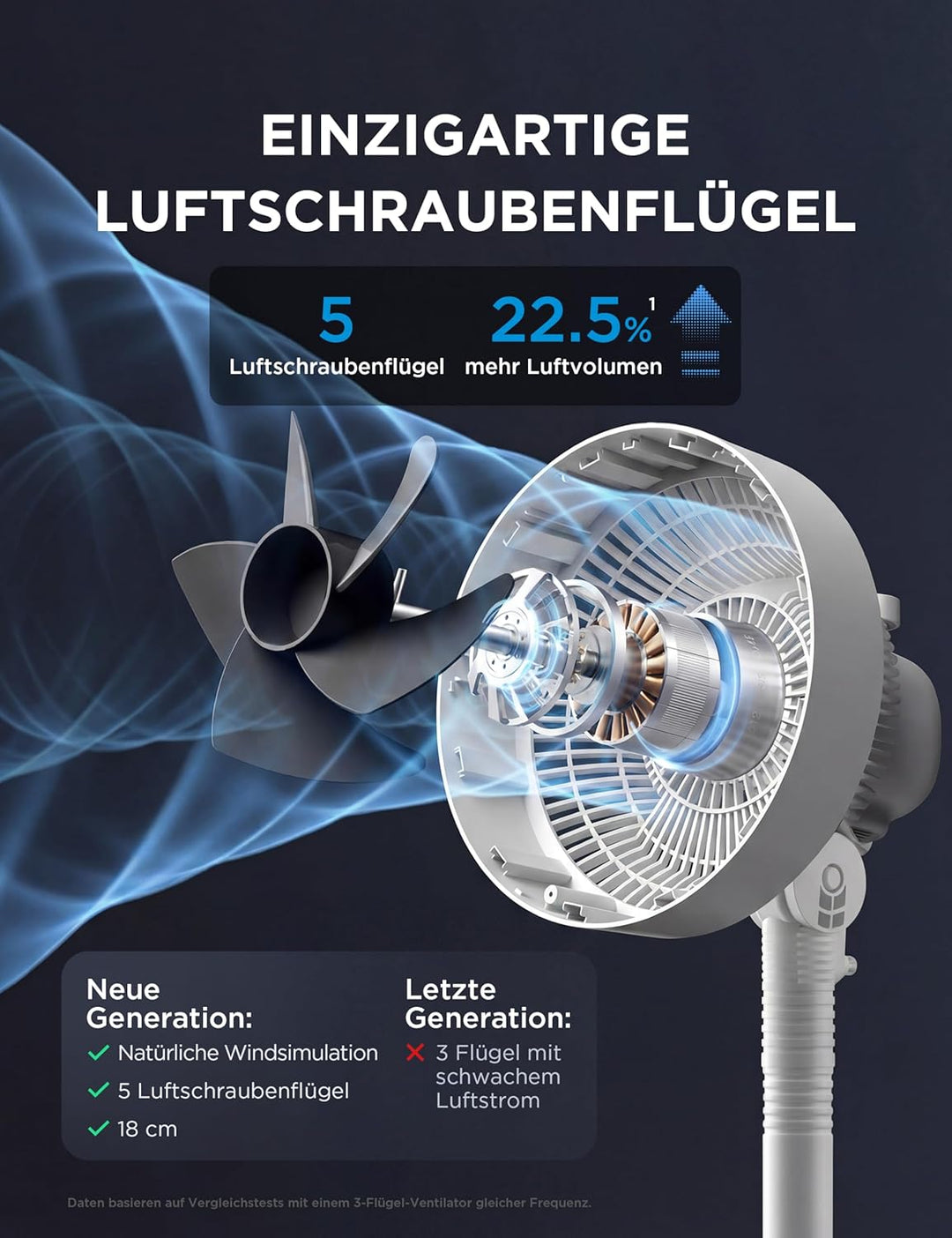 Midea FG18-22LAPH(BW) Standventilator 2 in 1 höhenverstellbar, 549 ft³/min Luftzirkulator mit 18m Re