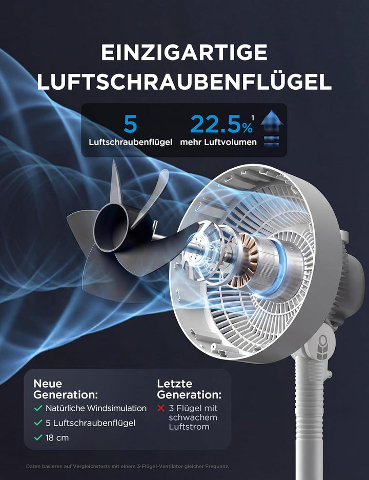 Midea FG18-22LAPH(BW) Standventilator 2 in 1 höhenverstellbar, 549 ft³/min Luftzirkulator mit 18m Re