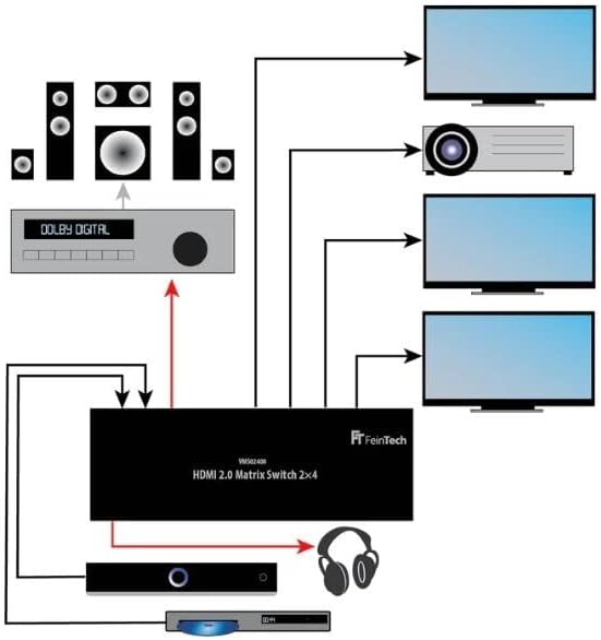 FeinTech VMS02400 HDMI 2.0 Matrix Switch Splitter 2 Eingänge 4 Ausgänge Audio Extractor 4K 60Hz HDR