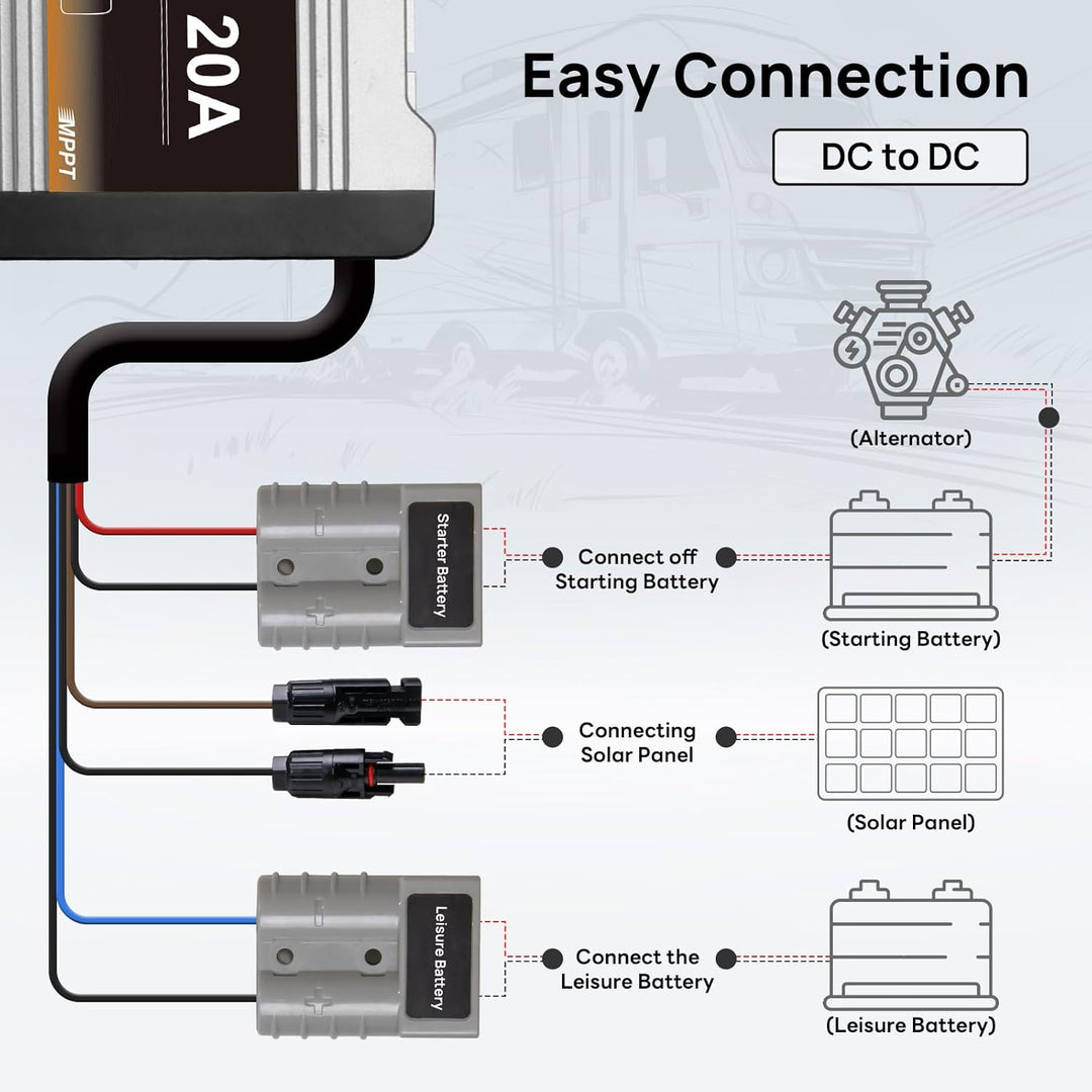 ECO-WORTHY Ladebooster 12V 20A DC-DC Batterieladegerät für Batterie,Ladebooster 12V für Wohnmobilen,