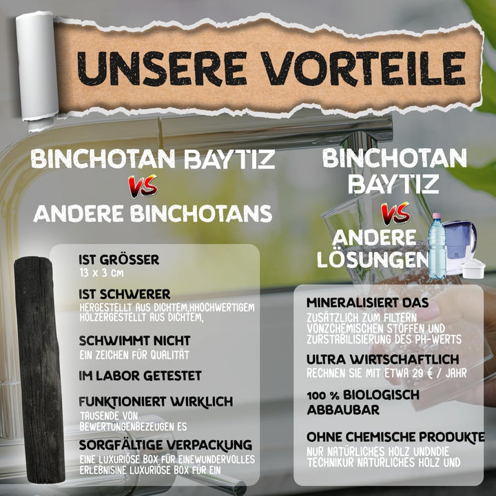 Baytiz | Aktivkohle Wasserfilter - Binchotan Aktivkohlefilter zur Wasseraufbereitung - Wasser Water