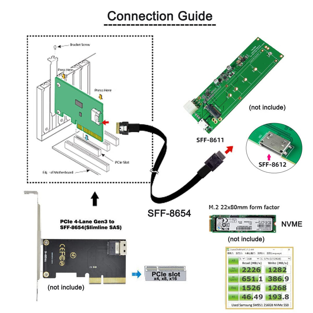 CY Slimline Kabel OcuLink PCIe PCI-Express SFF-8611 4i auf SFF-8654 SSD Datenaktivkabel 50cm Black 8