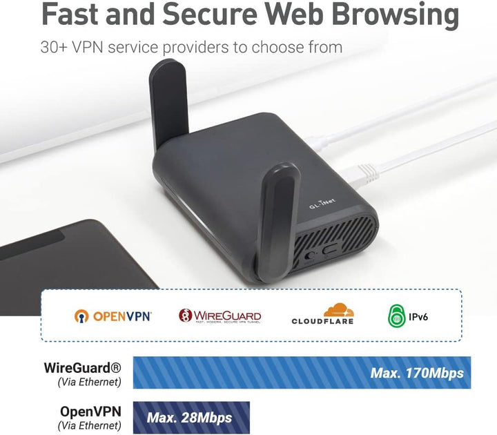 GL.iNet GL-A1300 (Slate Plus) Wireless VPN Travel Router– Easy to Setup, Connect to Hotel WiFi & Cap
