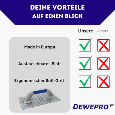 DEWEPRO Profi Edelputzkratzer inkl. 2 Ersatzblätter - Putzkratzer - Raspelbrett für Mineralputz - Ab