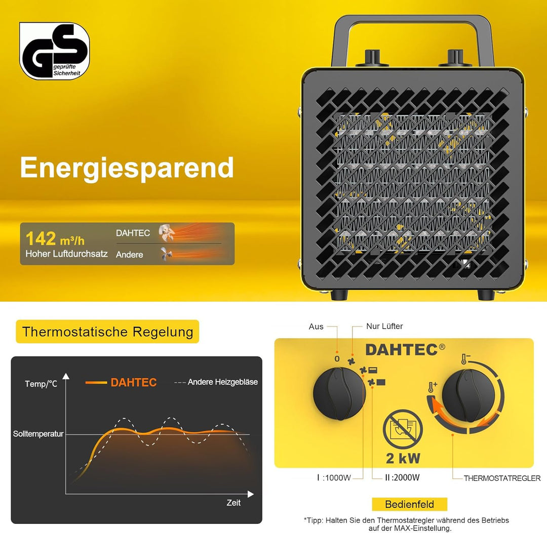 Keramik Heizlüfter 2000 Watt Klein Heizstrahler Bauheizer Bautrockner mit Thermostat & 3 Heizstufen