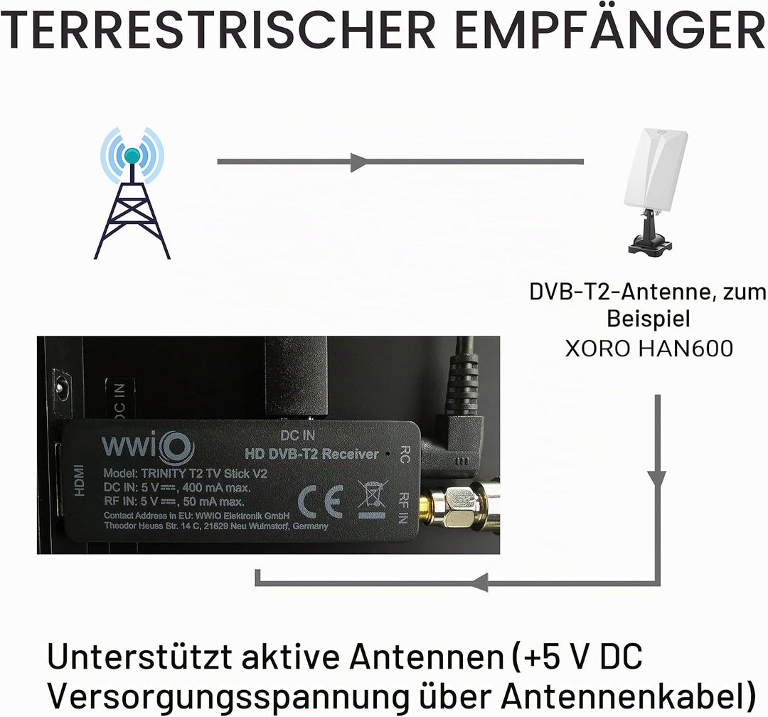 WWIO Trinity T2 TV Stick RCU 2 in 1
