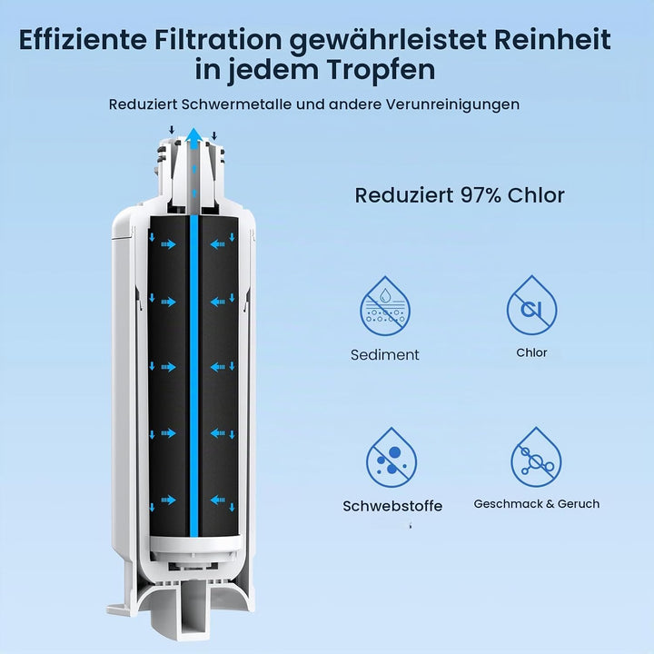 GLACIER FRESH DA97-17376B HAF-Qin Wasserfilter Ersatz für Samsung DA97-17376B, HAF-Qin, DA97-08006C,
