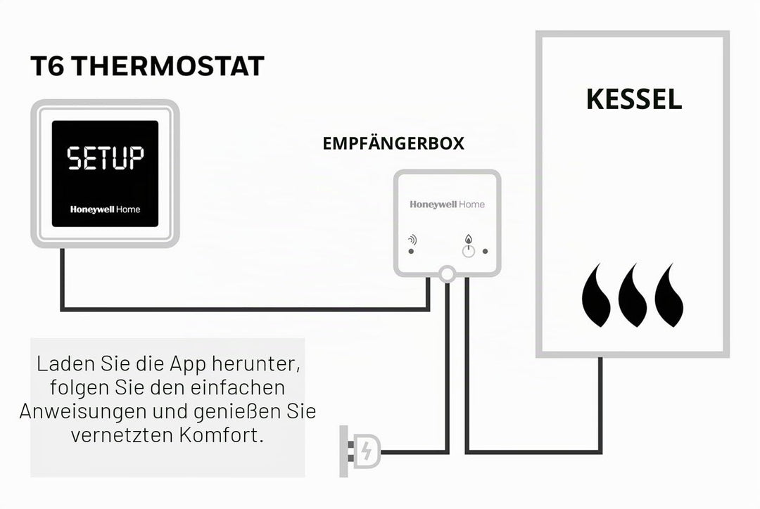 Honeywell Home T6 Funk-Raumthermostat Aufputz 5 bis 37 °C, mit Wi-Fi, Schwarz Mit Kabel (nicht entha