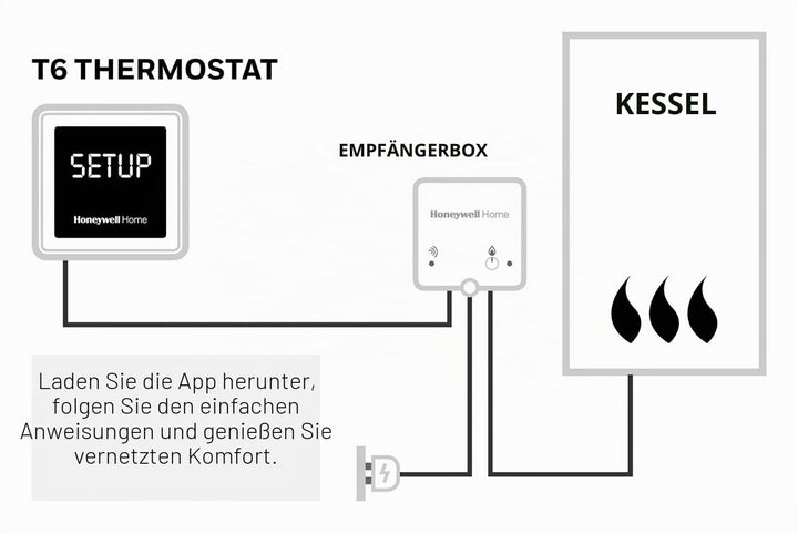 Honeywell Home T6 Funk-Raumthermostat Aufputz 5 bis 37 °C, mit Wi-Fi, Schwarz Mit Kabel (nicht entha