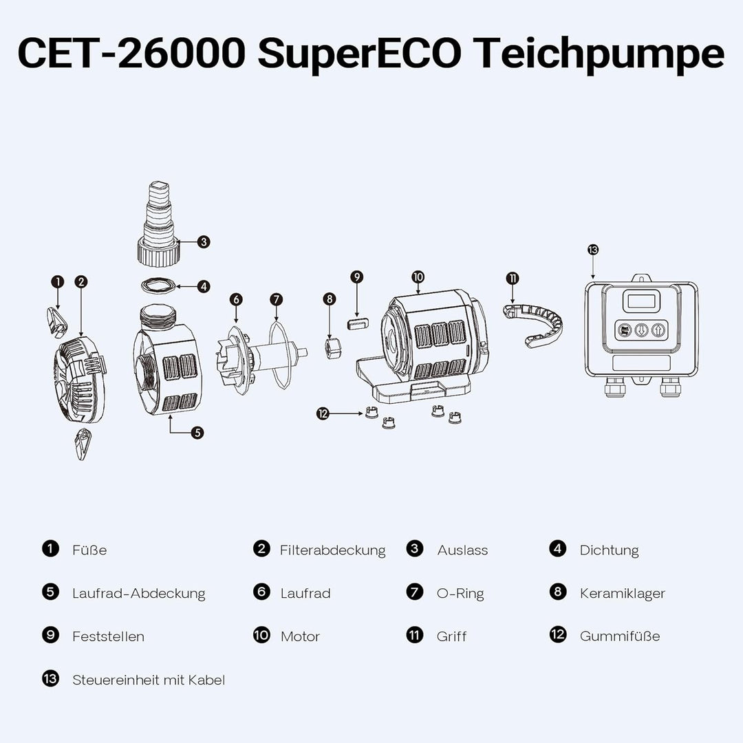 SuperECO Teichpumpe CET-15000 180W 15000l/h Filterpumpe mit Strömungswächter