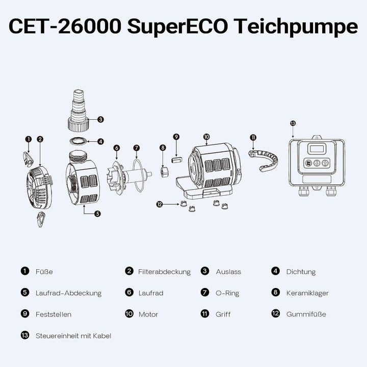 SuperECO Teichpumpe CET-15000 180W 15000l/h Filterpumpe mit Strömungswächter