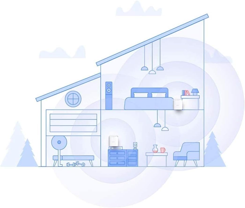 D-Link COVR-1102 AC1200 Dualband Whole Home Mesh Wi-Fi System (2er-Set, lückenlose Empfangsabdeckung