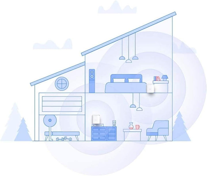 D-Link COVR-1102 AC1200 Dualband Whole Home Mesh Wi-Fi System (2er-Set, lückenlose Empfangsabdeckung