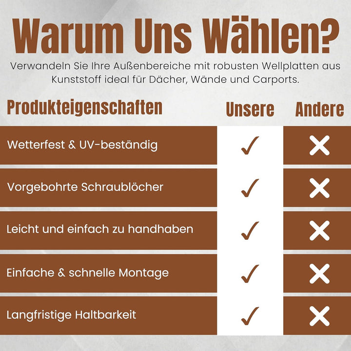 LP Projekt Wellplatten 90×117 cm | Robust & wetterfest Wellplatten Dach Kunststoff für Carport, Gart