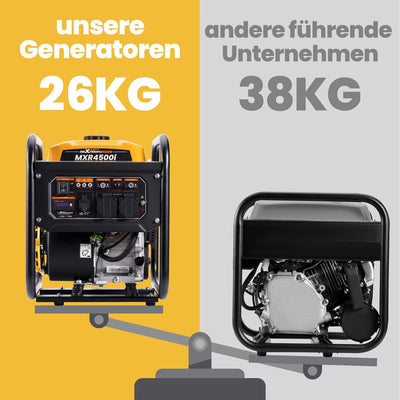 maXpeedingrods Inverter Stromgenerator 3500W Benzin 4 Takt mit zwei 230V Steckdosen Leise und leicht