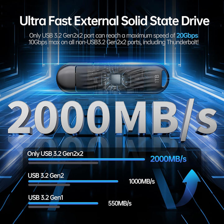 SSK USB 1TB Externe SSD mit bis zu 2000 MB/s, Typ-c Externe Festplatte Solid State Laufwerke USB 3.2