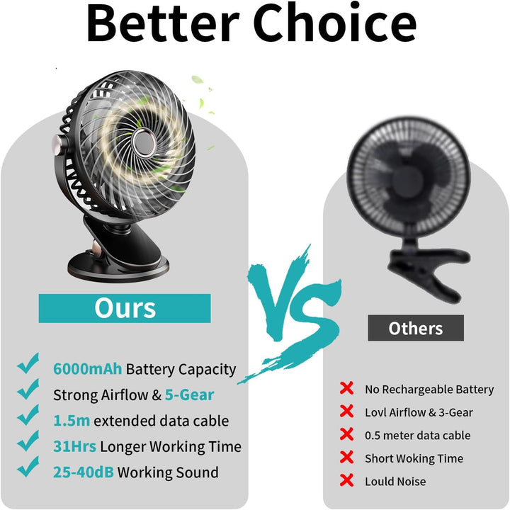 Schreibtischventilator, Mini-Ventilator, USB, leise, mit LCD-Display, 6000 mAh, Clip-Ventilator, 5 G