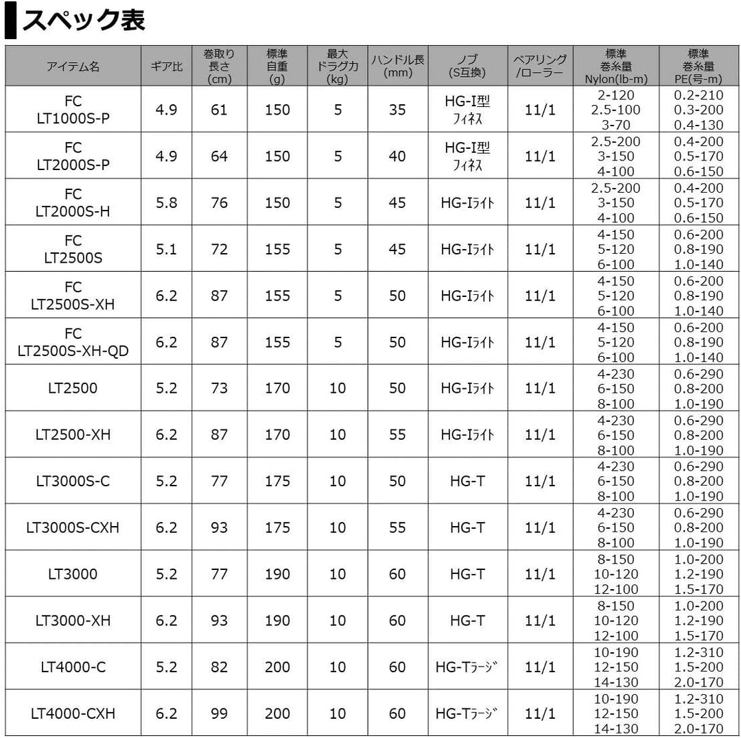 Daiwa LUVIAS AIRITY LT Rolle Angelrolle Stationärrolle-1000S-P 2500 3000 4000-C, 2500