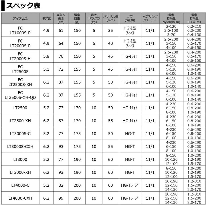 Daiwa LUVIAS AIRITY LT Rolle Angelrolle Stationärrolle-1000S-P 2500 3000 4000-C, 2500