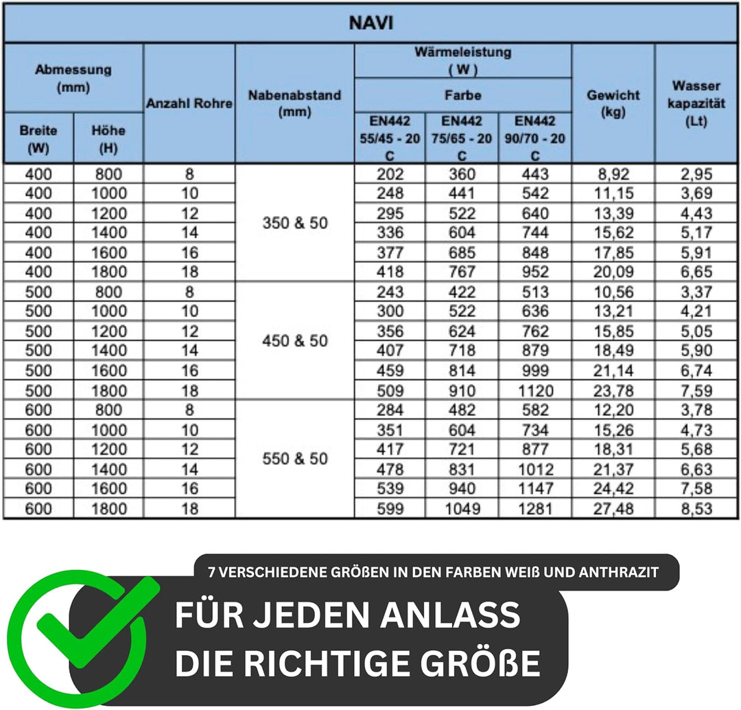 MC Heat ® Premium Badheizkörper 400x1600 mm - Handtuchwärmer in Anthrazit - Paneelheizkörper für Mit