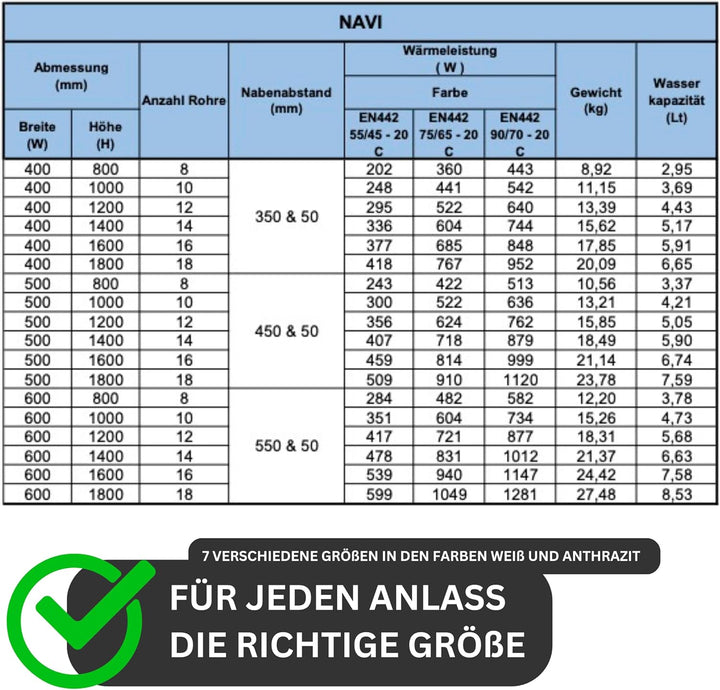 MC Heat ® Premium Badheizkörper 400x1600 mm - Handtuchwärmer in Anthrazit - Paneelheizkörper für Mit